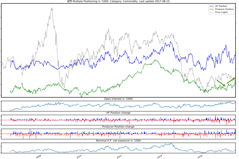 cl_positioning