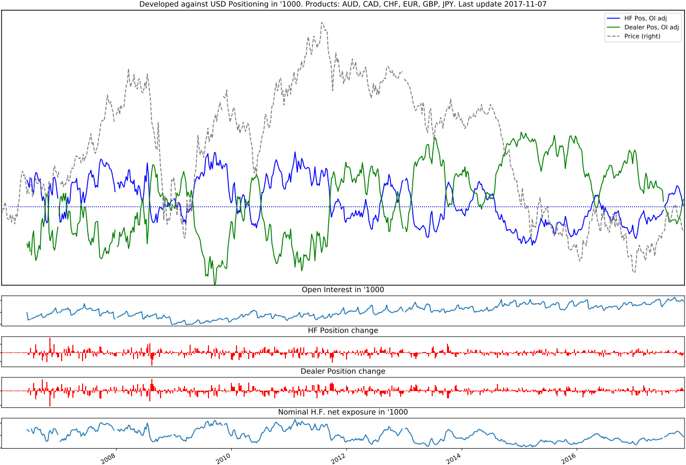usd_positioning