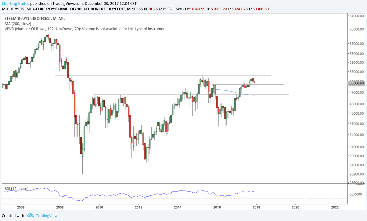 european_avg_indices