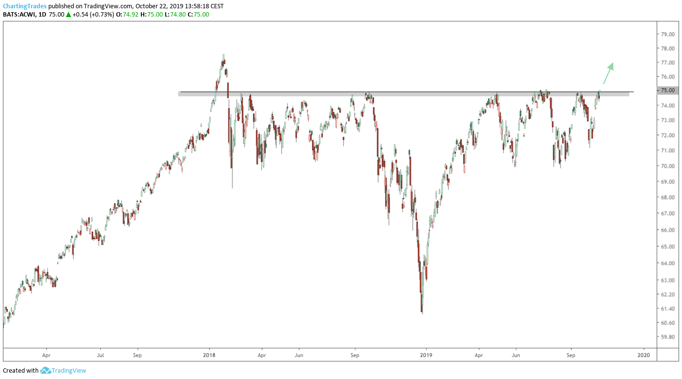 Average Stock Rally Chart Are you ready for a stock market rally? – ChartingTrades.com